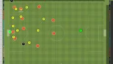 Football Manager Mobile 2018 - jogo do gênero Jogo esportivo
